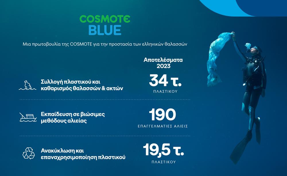 COSMOTEBlue_2024_Infographic.jpg