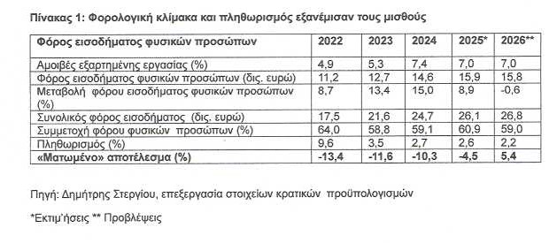 Αρθρο